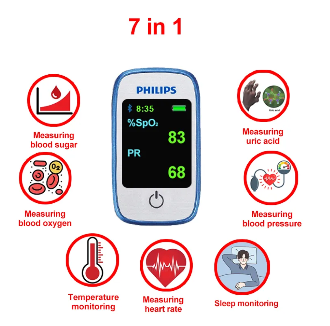 7-u-1 (neinvazivno mjerenje šećera u krvi + mokraćne kiseline + kisika u krvi + otkucaja srca + krvnog tlaka + praćenje spavanja + praćenje tjelesne temperature)